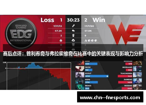 赛后点评:普利希奇与弗拉霍维奇在比赛中的关键表现与影响力分析 赛后点评:普利希奇与弗拉霍维奇在比赛中的关键表现与影响力分析