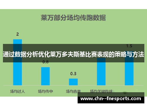 通过数据分析优化莱万多夫斯基比赛表现的策略与方法